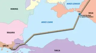 Turkish Stream