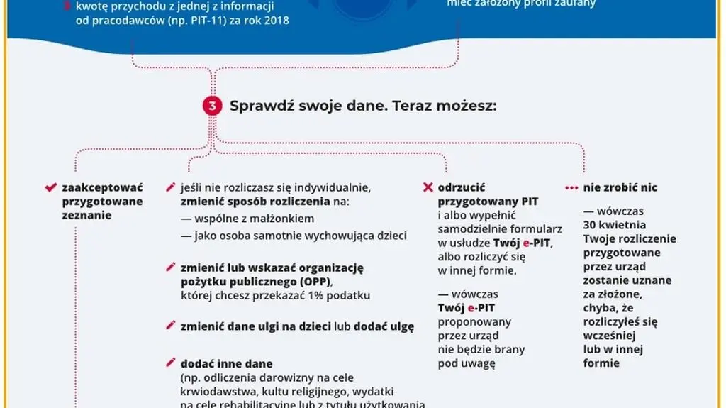 Twój e-PIT