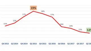 Udział nielegalnych papierosów w rynku