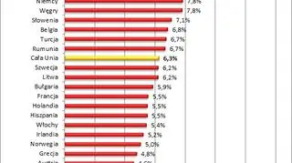 Udział wydatków na nośniki energii w domowym budżecie