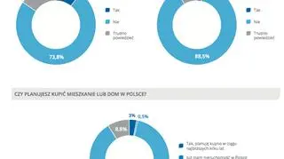 Ukraińcy nie chcą zostać na stałe