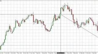 USDPLN