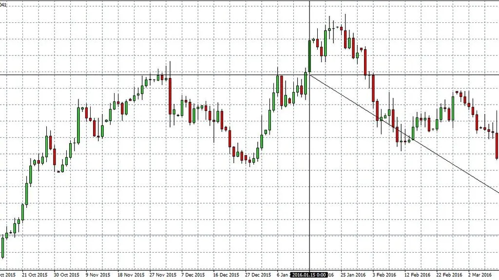USDPLN