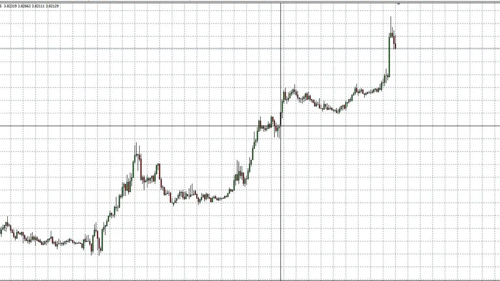 USDPLN