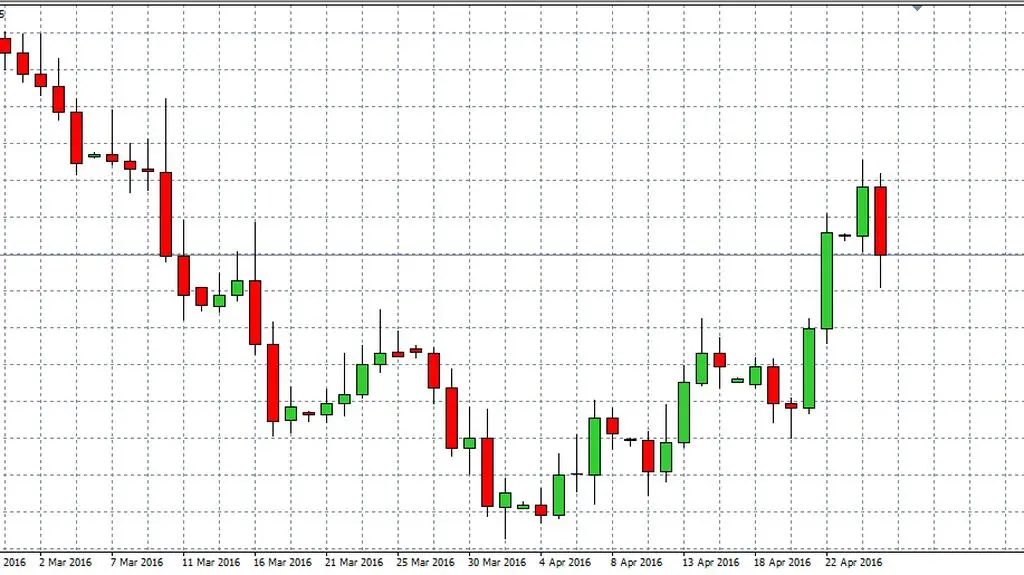 USDPLN