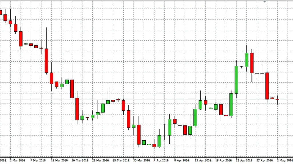 USDPLN