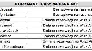 Utrzymane trasy na Ukrainie