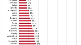 W ile lat zwróci się inwestycja w mieszkanie?