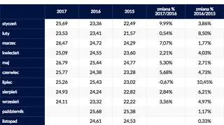 We wrześniu było ponad 24 miliony pasażerów na kolei