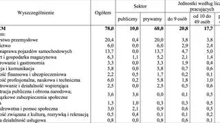 Wolne miejsca pracy na koniec IV kwartału 2016 roku