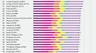 World Happiness Report 2018