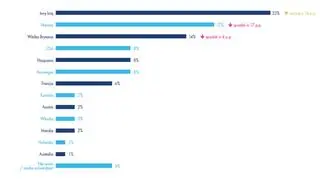 Wskazywane kierunki emigracji