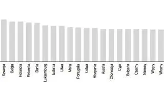 Współczynnik dzietności w krajach UE 