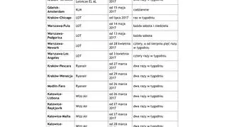 Wybrane nowe połączenia z Polski w 2017 roku