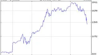 Wycena BTC/USD w ostatnim miesiącu