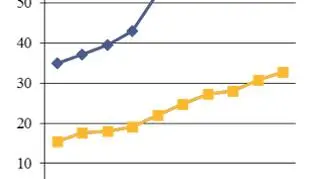 Wydatki na ochronę zdrowia w latach latach 2003-2012 w mld zł, według grup