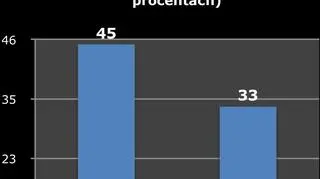 Wyniki badań przeprowadzonych przez Ubezpieczeniowy Fundusz Gwarancyjny