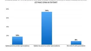 Wyniki badania Kantar Millward Brown