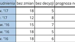 Wyniki badania Manpower