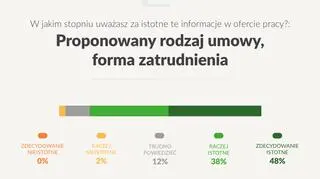 Wyniki raportu GoldenLine