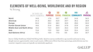 Wyniki w skali świata