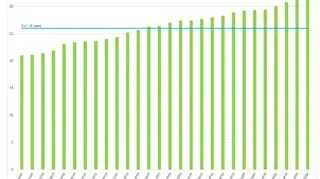 Wyprowadzki z domu - Eurostat