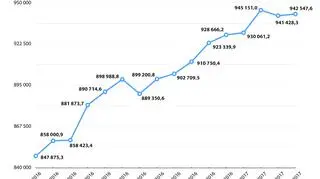 Zadluzenia-skarbu-panstwa