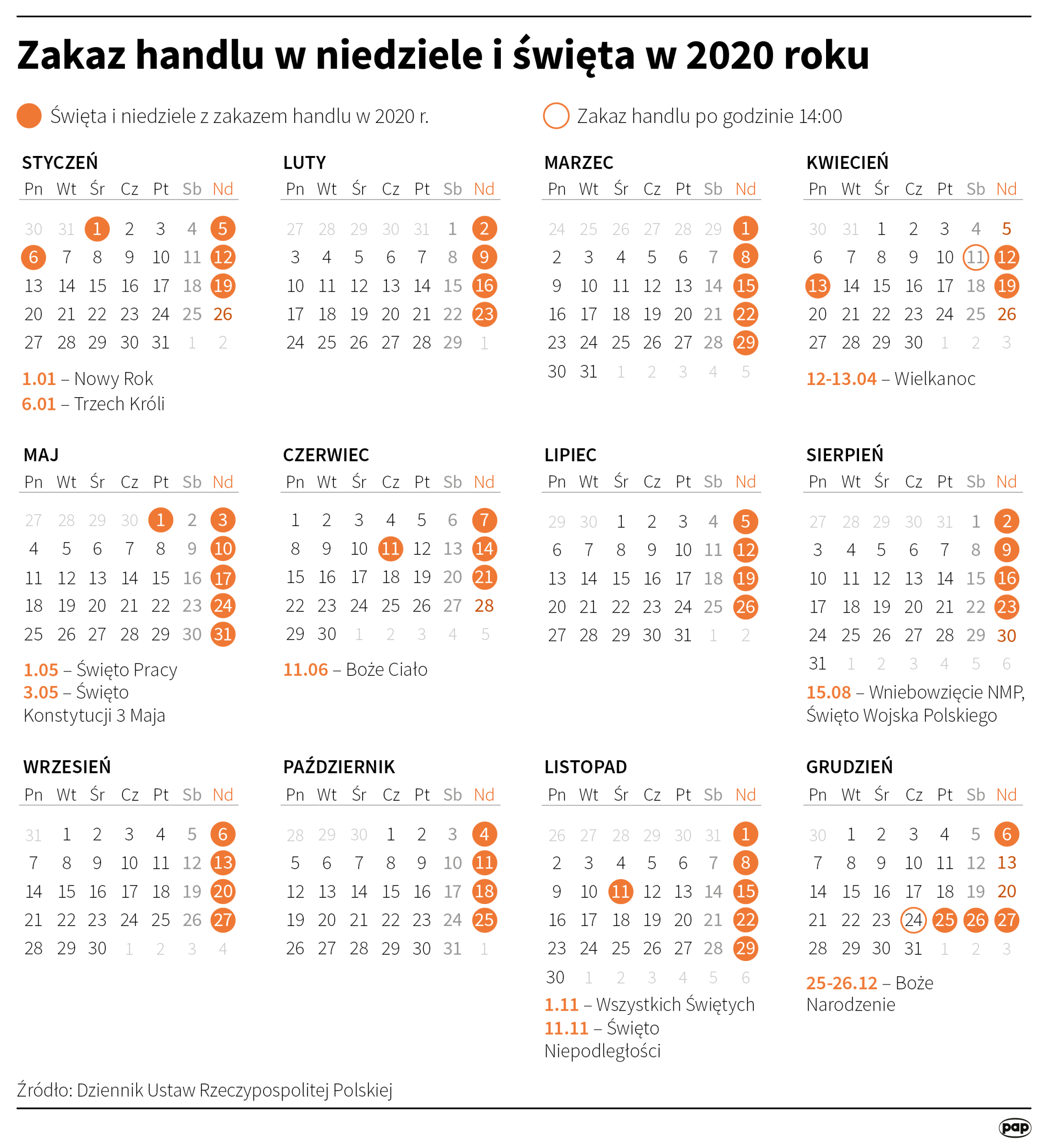 Aktualnie czytasz: Zbliża się wyjątkowa niedziela. Na następną taką długo poczekamy