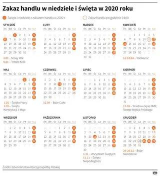 Zakaz handlu w niedziele i święta w 2020 roku 
