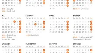 Zakaz handlu w niedziele i święta w 2020 roku 