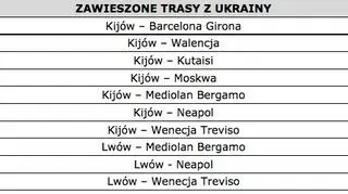 Zawieszone trasy z Ukrainy