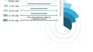 Żeglarstwo w Polsce 