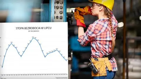 Spadek bezrobocia hamuje. Wyjaśniamy, co to oznacza
