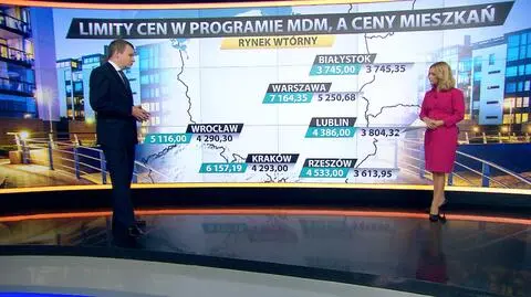 Jakie zmiany w programie MDM? 