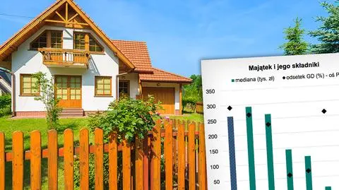 NBP: 264 tys. zł – przeciętny majątek gospodarstwa domowego w 2016 r