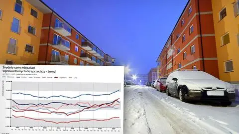 Rosną ceny nieruchomości mieszkaniowych w Polsce