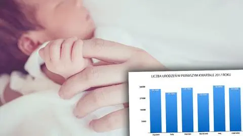 W pierwszym półroczu urodziło się ok. 200 tysięcy dzieci