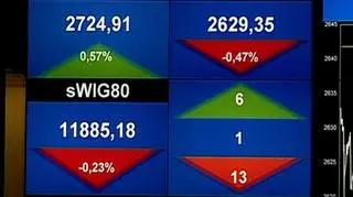 Umiarkowane obroty, które nie przekroczyły 1,5 mld złotych i spadek indeksu WIG20 o 0,47% - to obraz wtorkowej sesji na GPW. O szczegółach Jan Niedziałek.