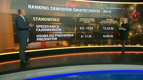 Ile można zarobić pracując w święta?
