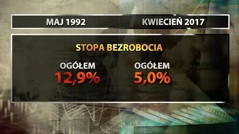 BAEL: Jak zmieniło się bezrobocie w Polsce?