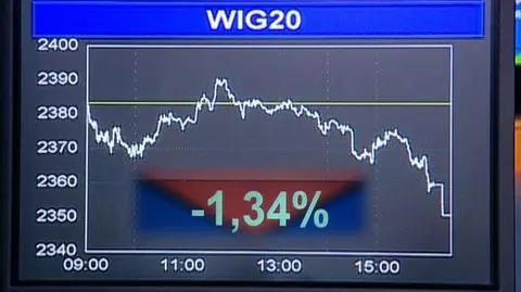 WIG20 najsłabszy w Europie