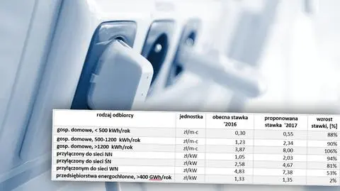 Wyższe rachunki za prąd