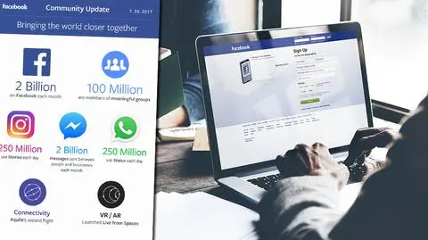 Wzrosła liczba miesięcznych aktywnych użytkowników Facebooka