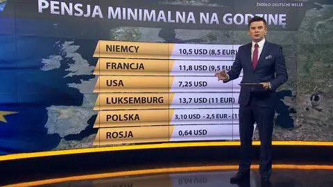 Ile wynosi płaca minimalna na świecie?