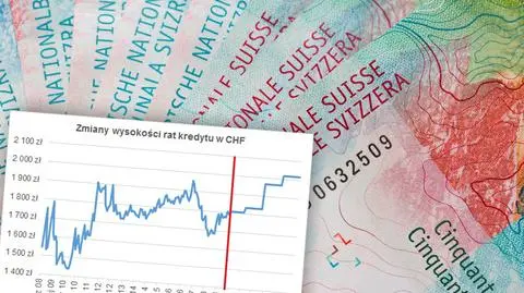 Raty kredytów mogą wzrosnąć do rekordowego poziomu