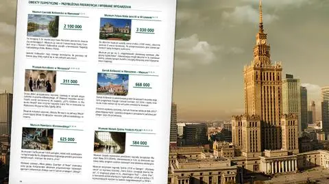 Turysta w Warszawie w pigułce