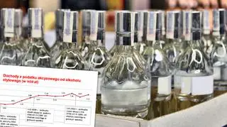 1 stycznia 2014 roku stawka na alkohole wysokoprocentowe wzrosła o 15 proc.