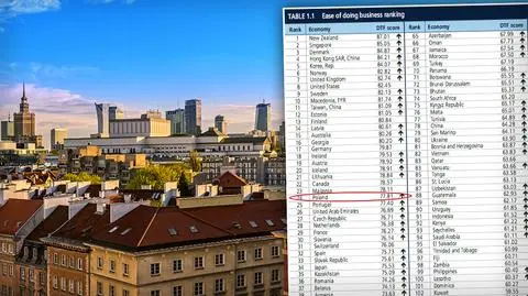 Ekonomista Banku Światowego o rankingu Doing Business