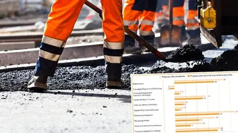 Coraz lepsza sytuacja na polskim rynku pracy