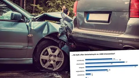 Jaka jest liczba wypadków na drogach gminnych i powiatowych